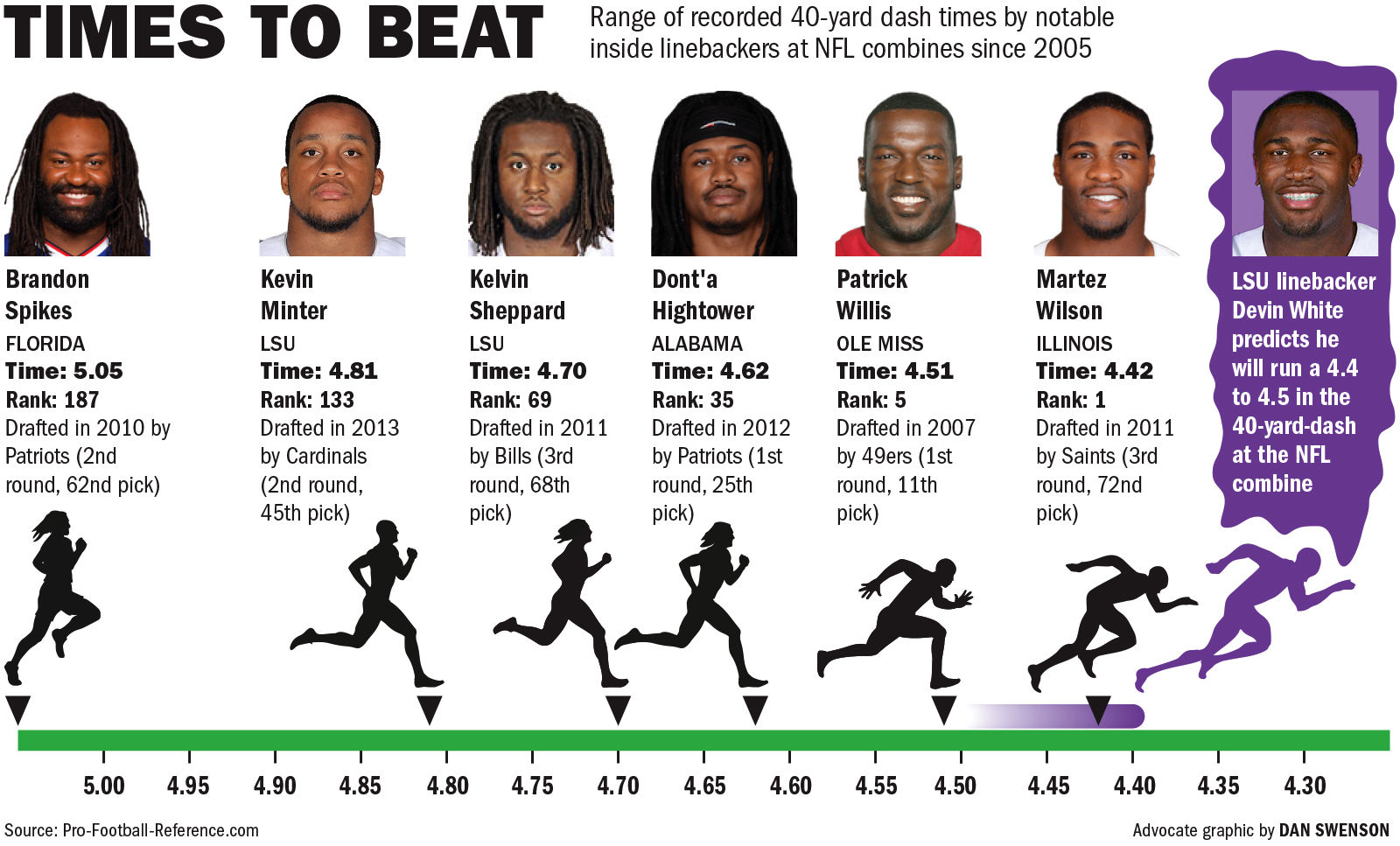 030319 Combine Linebackers
